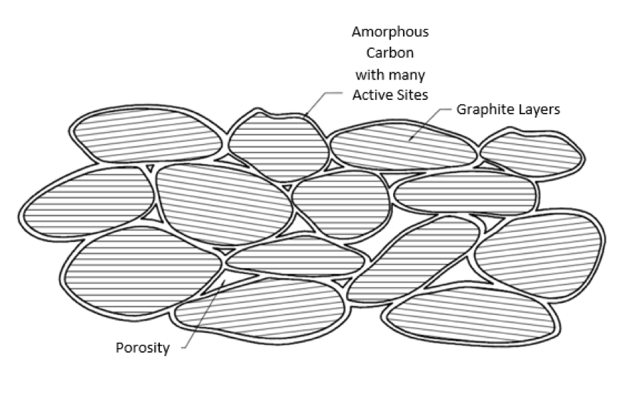Carbon_Matrix_O2_Oxidation