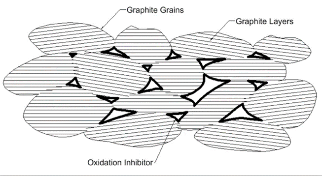 oxidation_inhibitor